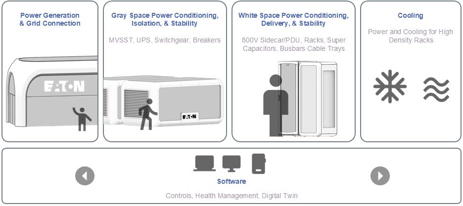 eaton-image-blocks.png